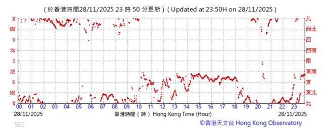 A graph with red lines
AI-generated content may be incorrect.